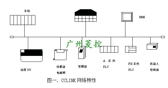 CCLINK網(wǎng)絡(luò)特性