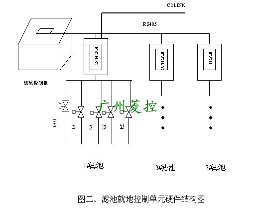 濾池控制柜