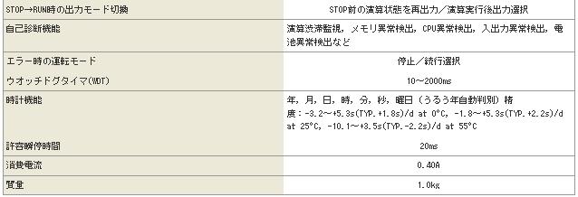 三菱CPU單元A1SJCPU技術(shù)規(guī)格