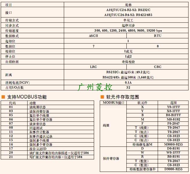 MODBUS接口模塊A1SJ71UC24-R2-S2技術(shù)參數(shù)