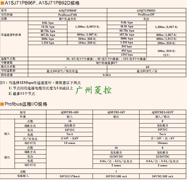Profibus介面模塊A1SJ71PB96F技術(shù)參數(shù)
