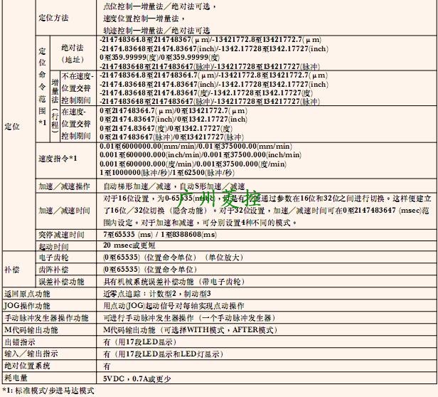 三菱定位控制模塊A1SD75P3-S3詳細參數