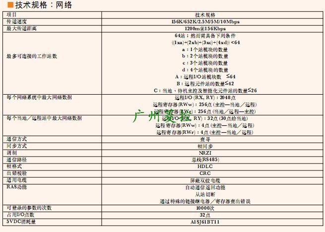 三菱CC-Link模塊AJ65BT-64DAV