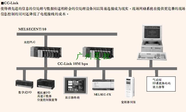 三菱CC-LINK