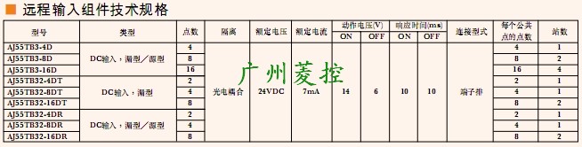 三菱遠程輸入I/O通信模塊AJ55TB32-8DR技術(shù)規(guī)格