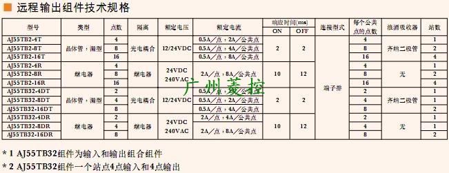三菱遠程輸出模塊AJ55TB32-8DR技術規格