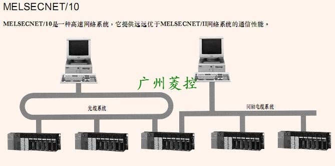 三菱Melsecnet模塊A1SJ71LP21GE