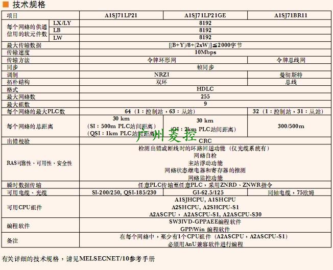 三菱Melsecnet模塊A1SJ71LP21GE技術規(guī)格