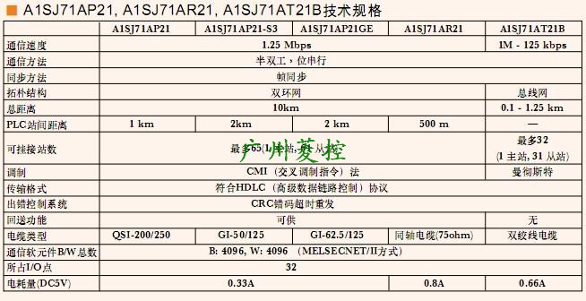 三菱Melsecnet接口模塊A1SJ71AP21