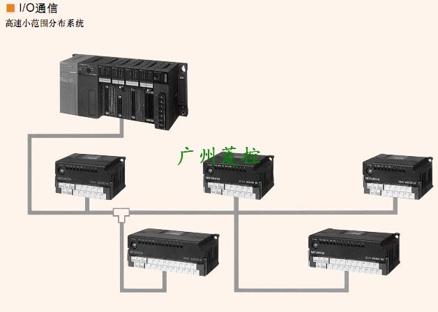 三菱遠程輸入I/O通信模塊AJ55TB32-8DR